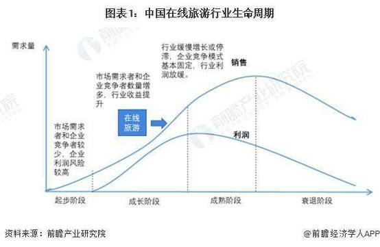 商务伴游行业分析：客户需求与市场竞争(图1)