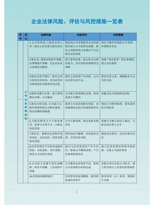 商务伴游的高收益和风险评估(图1)