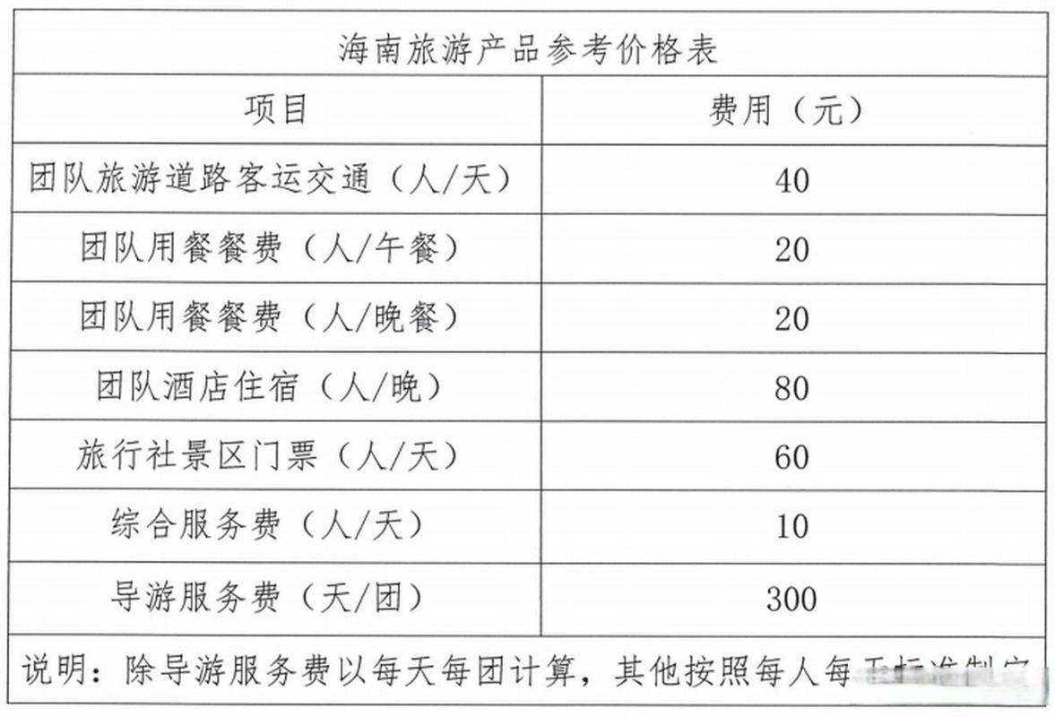 去海南旅游消费很高吗住宿吃饭分别大约多少钱(图1)