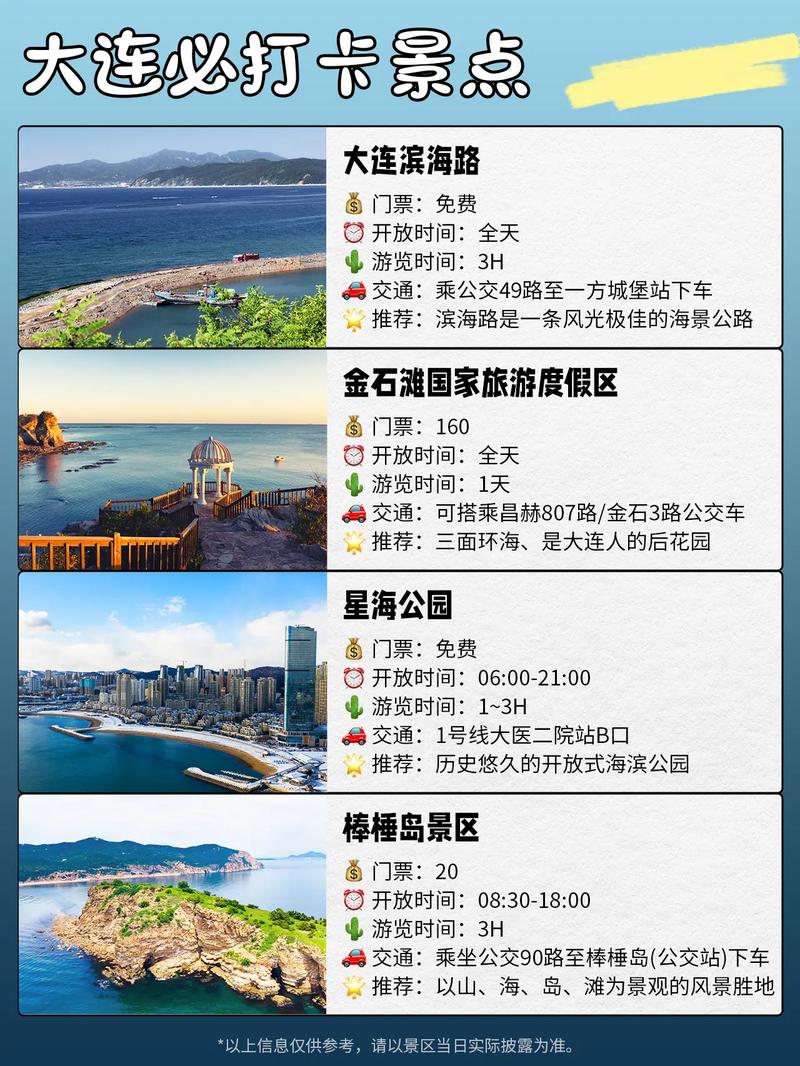 大连旅游概述(图1)