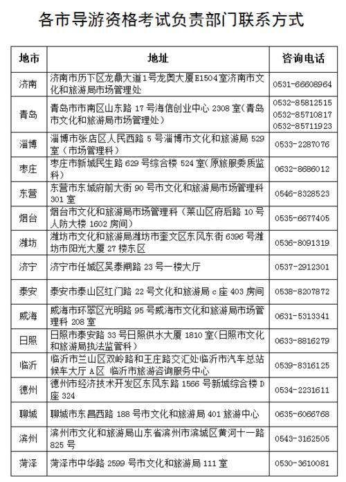 青岛自考导游证多少钱什么时间报名