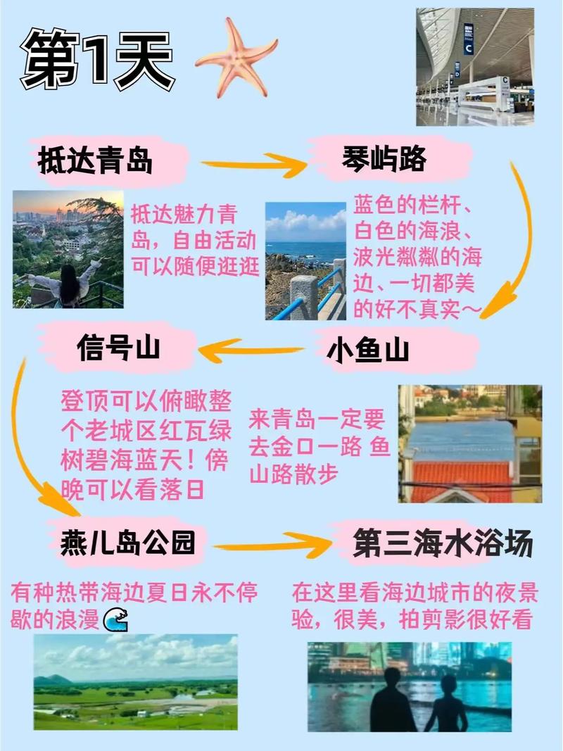 想带朋友去青岛旅游具体路线景点介绍