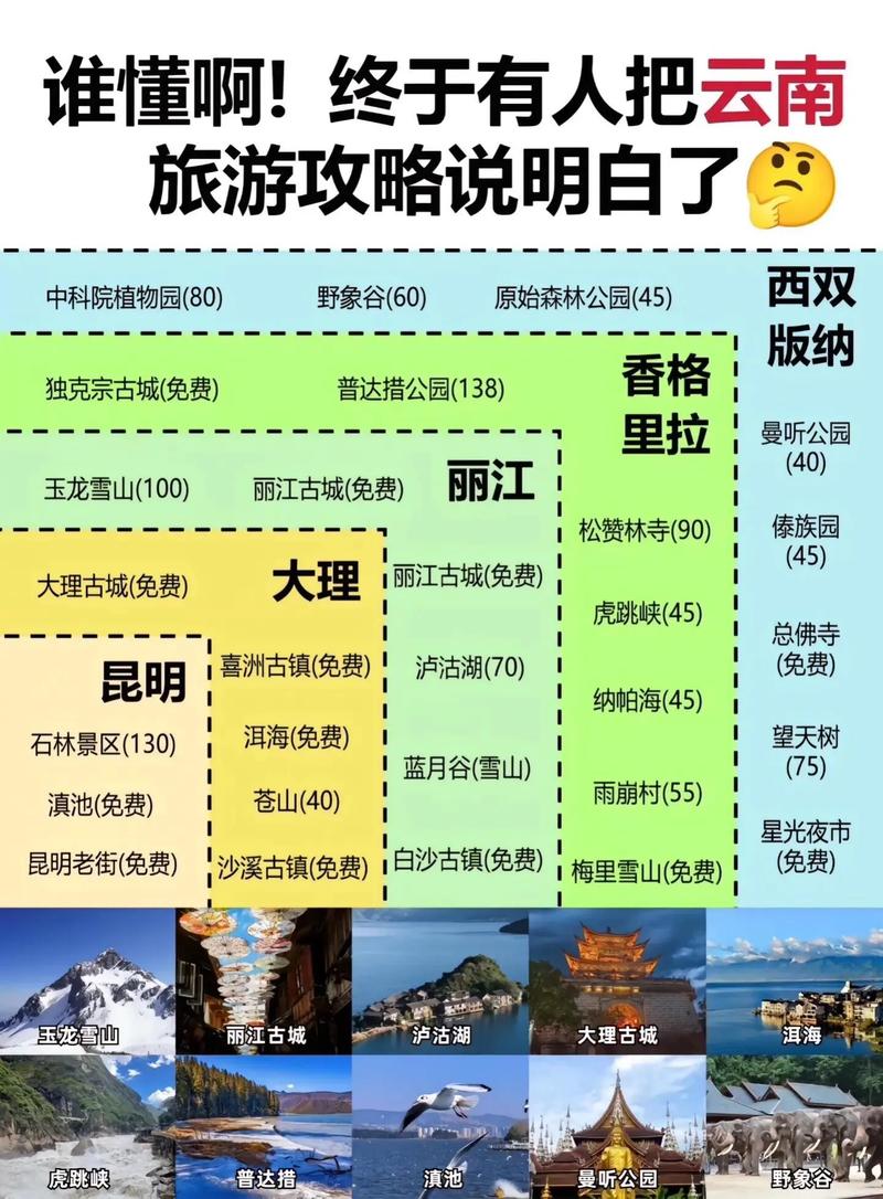 8月去云南旅游带什么(图1)