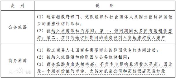 高中毕业生可以直接自学考导游证么