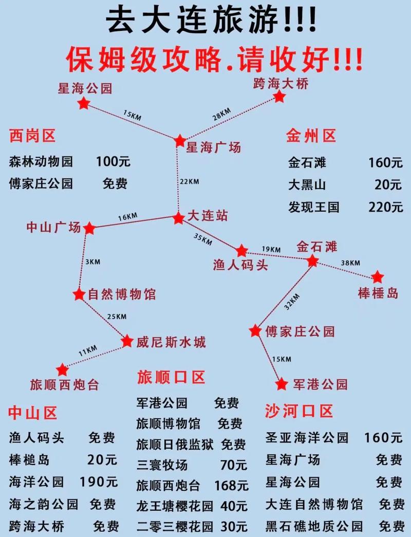 大连最佳的旅游路线