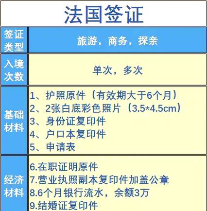 法国的旅游签证好签吗要些什么材料(图1)