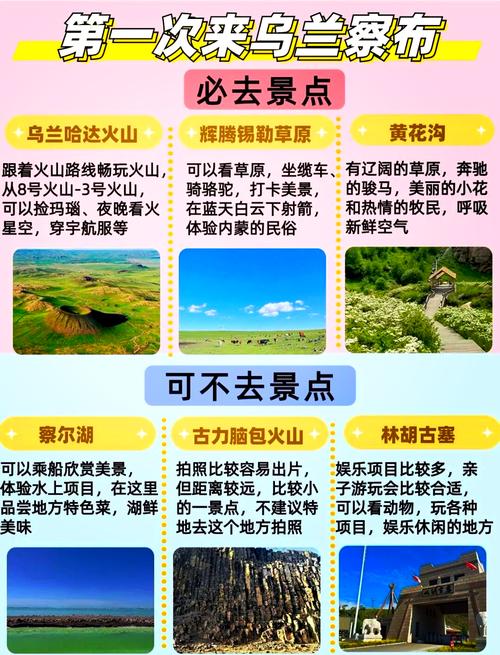 乌兰察布旅游指南乌兰察布旅游地图