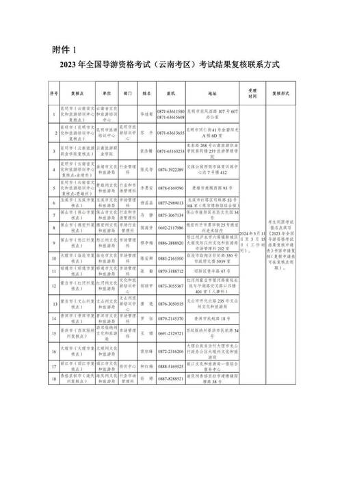 2010年河南省初级导游证报名采相考试的具体时间