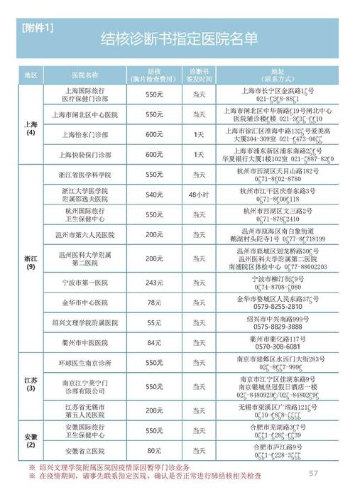 韩国旅游签证资产证明(图1)