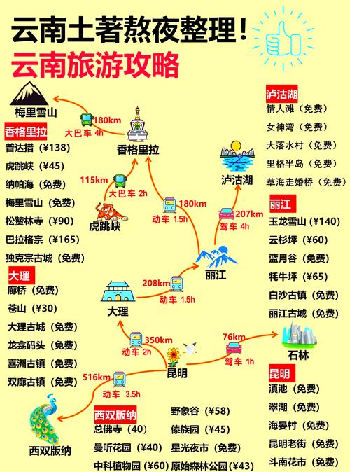 云南丽江旅游线路怎么走最实惠