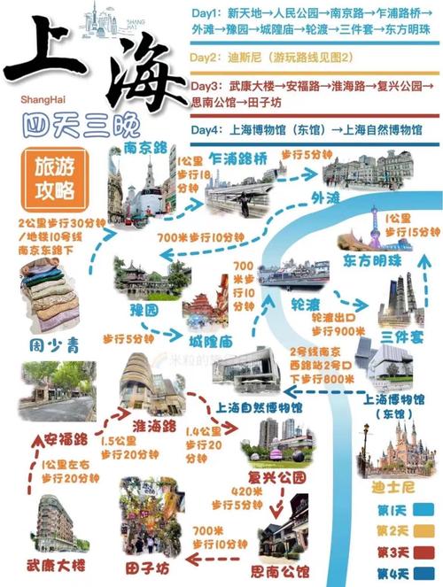 从上海开始自助旅游3日的路线游玩攻略越详细越好(图1)