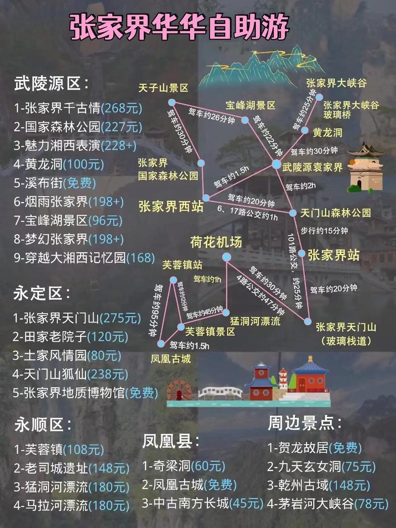 最近想去张家界旅游大家有什么攻略介绍吗(图1)