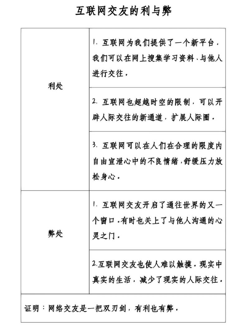 网络上的交友网可靠么(图1)