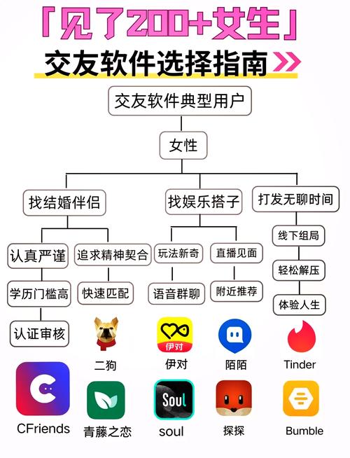 交友app推荐(图1)