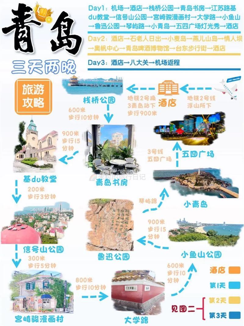 求两天的青岛旅游攻略