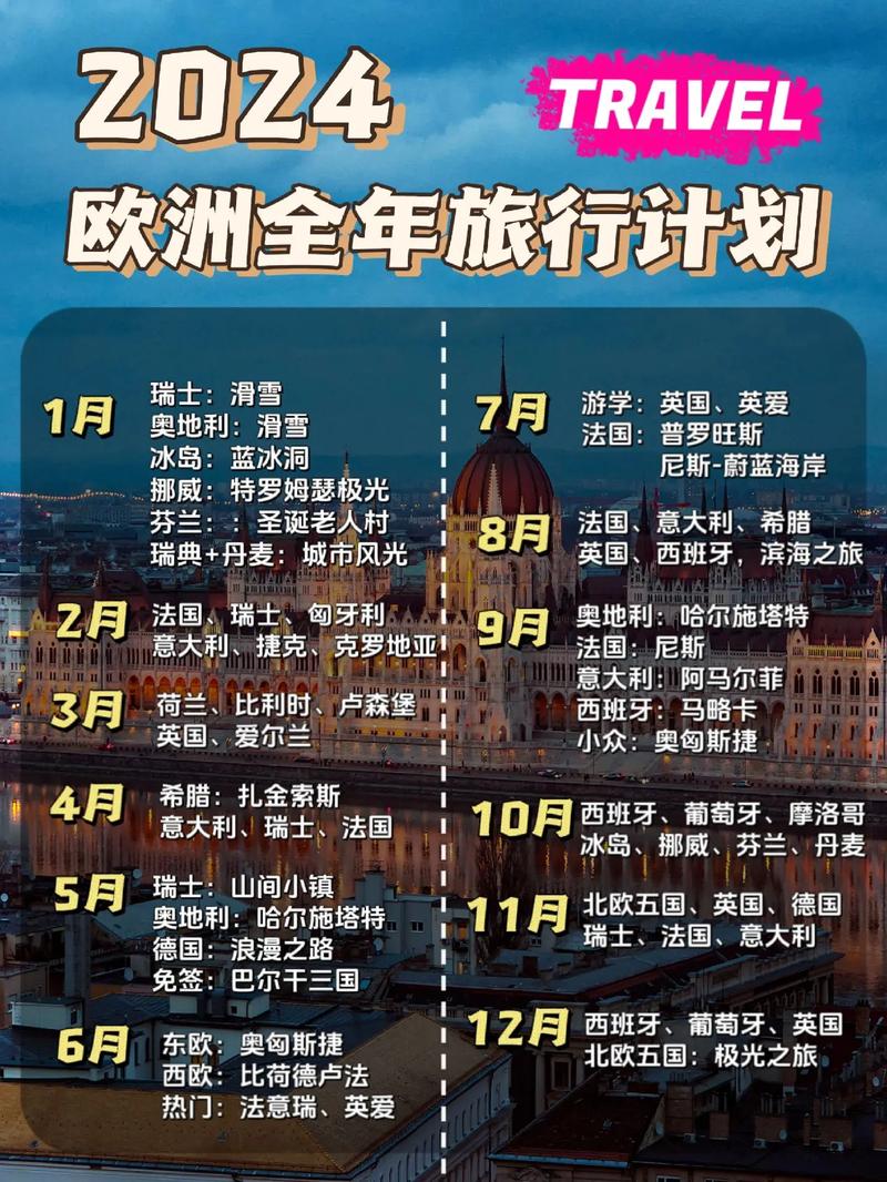 跟团到欧洲旅游需要准备什么