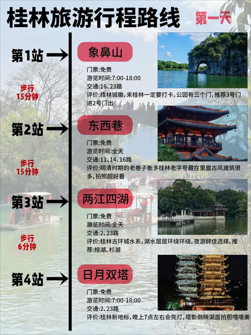 桂林旅游攻略桂林自由行最佳路线桂林自驾游怎么玩(图1)