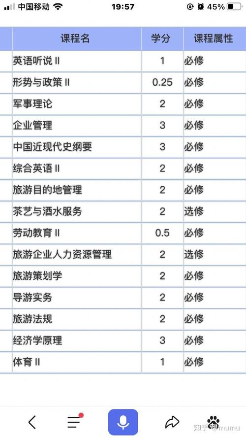 学旅游管理和学导游哪个更好纠结哪个就业前景更好