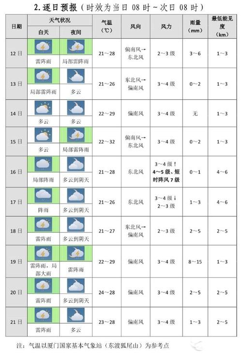 想过几天去厦门旅游天气或者其他情况适合嘛台风对厦门有没有什么