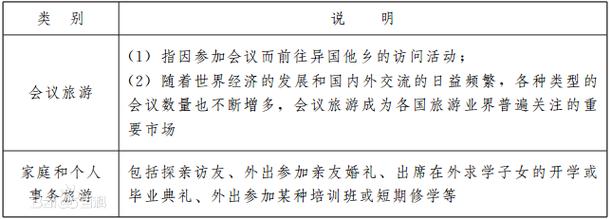 有谁考过英文导游证的