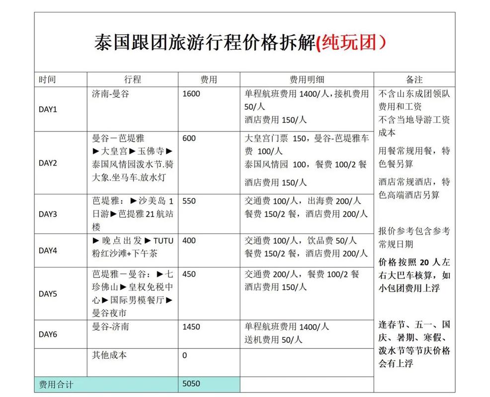 去泰国旅游时一般给多少小费