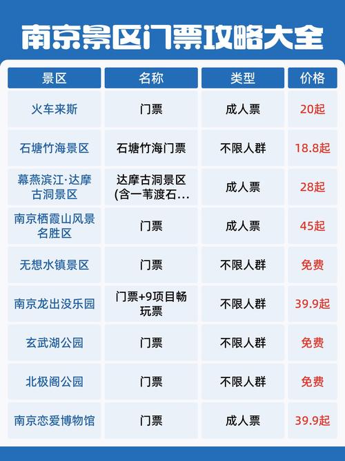 从上海或南京去列支敦士登旅游大概需要多少钱是不是没有单独去