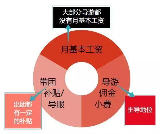 扬州七中导游专业以后工资怎么样(图1)