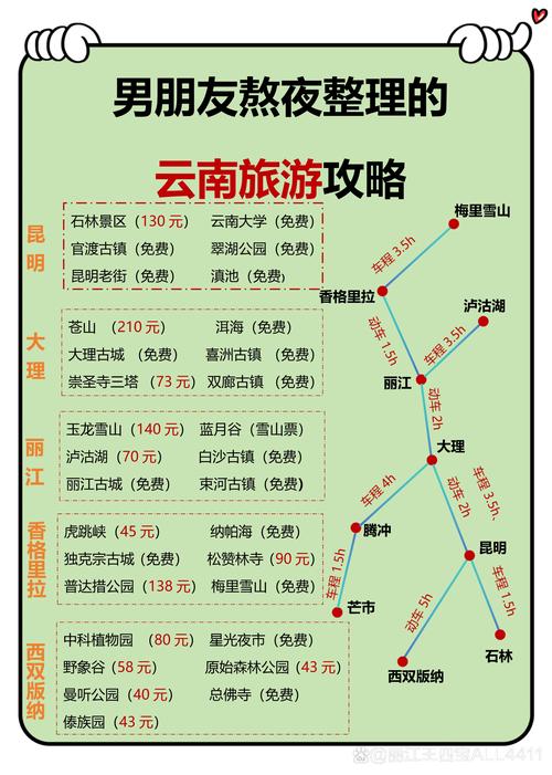 到云南玩求详细的旅游攻略啊(图1)