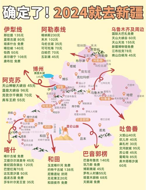 新疆自驾游旅游地图及路线策略(图1)