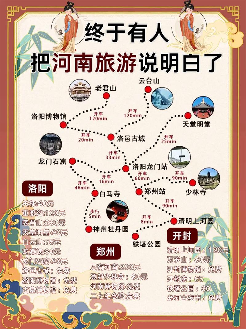 请河南省有多少个旅游景点(图1)