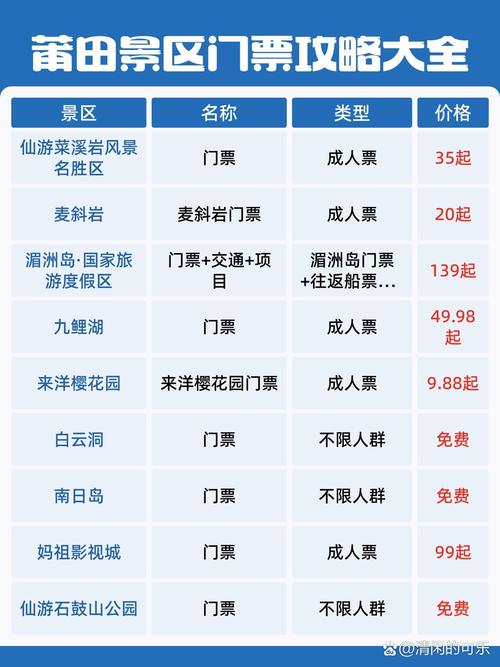 莆田到丽江旅游多少钱2个人