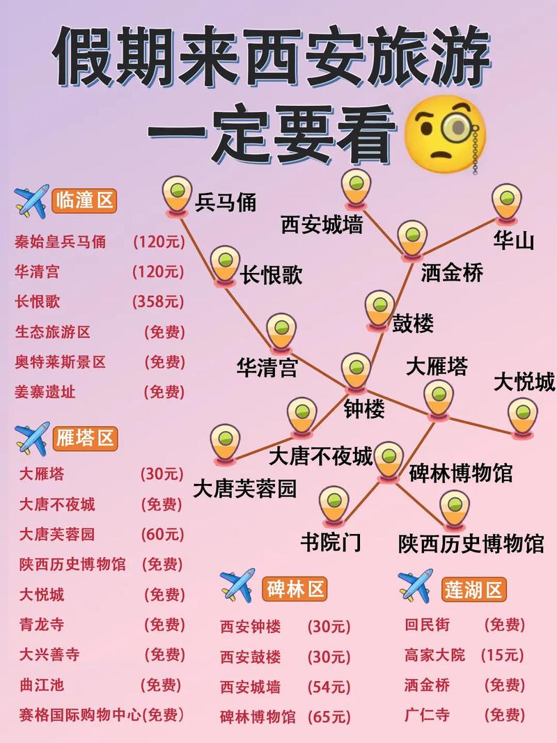 西安自助游旅游计划指点(图1)