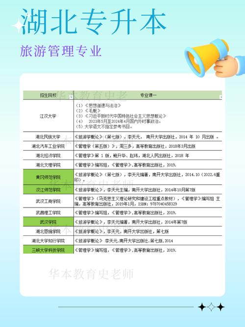 顶尖大学旅游专业毕业能得到什么样的工作适合做导游吗