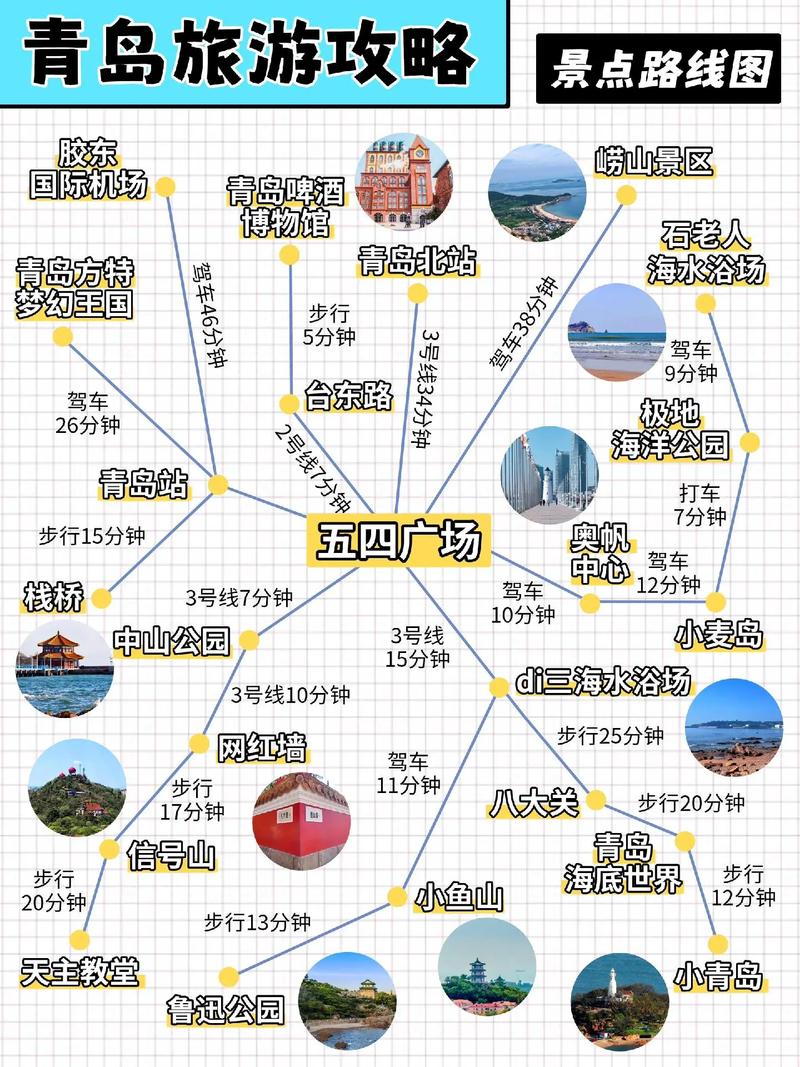 成都到大连青岛的旅游攻略包括线路旅游景点(图1)