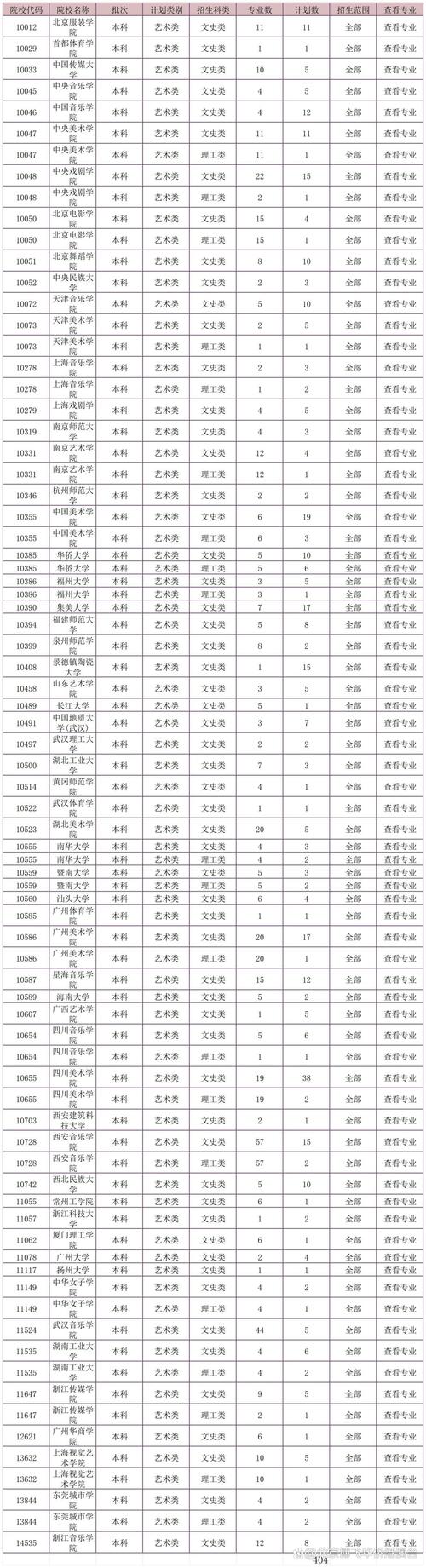 求去年港澳台联考厦大旅游管理国际经济贸易的录取分数和人数(图1)