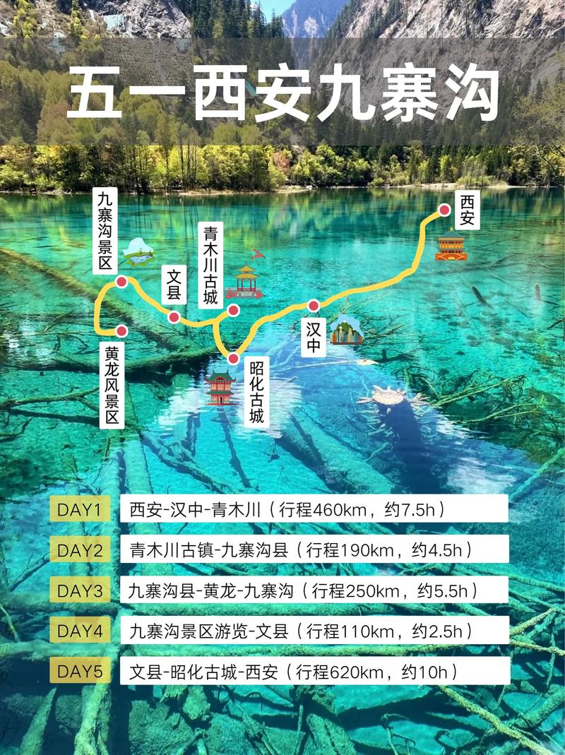 十一想从西安去四川九寨沟旅游