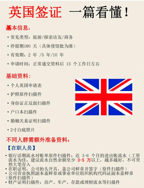 去英国是办旅游签证还是探亲签证呢