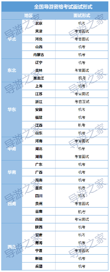 怎样报考国家导游证我现在是教师想利用业余时间考全国导游资格