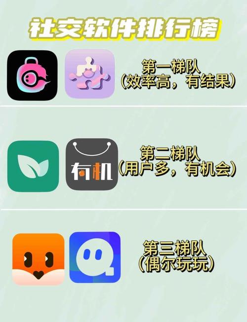 高端社交交友App都有哪几个(图1)