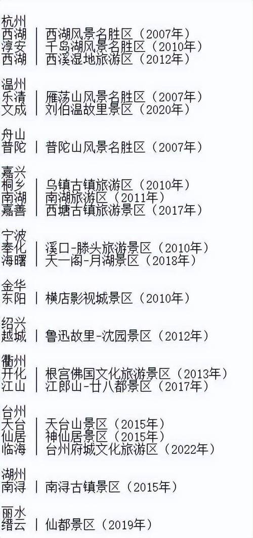 浙江省有多少高级导游