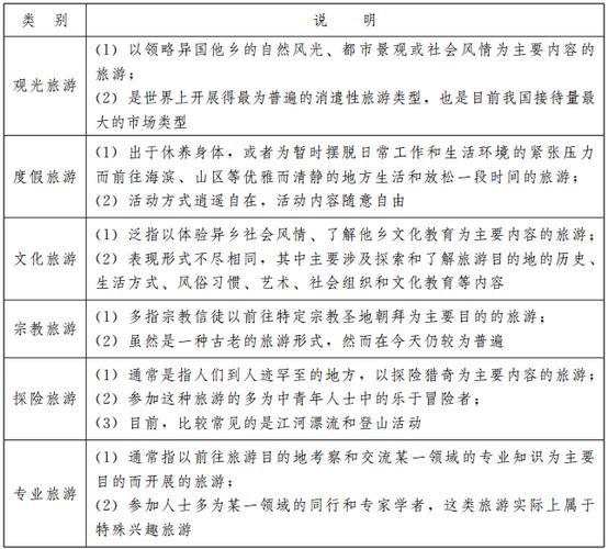 国家级导游证考试细节(图1)