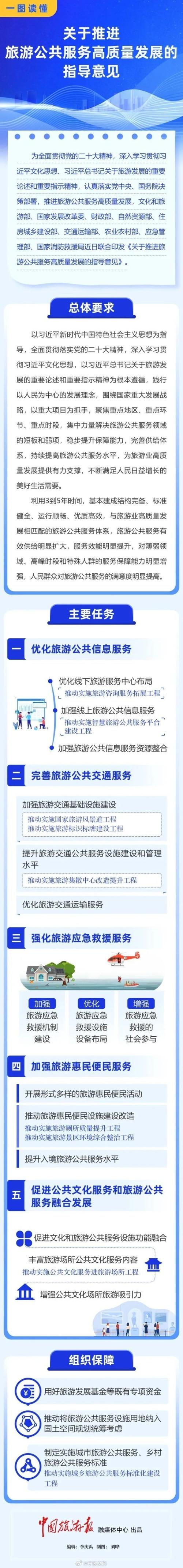 为了规范导游服务国家发布了作为国家标准规定了导游服务的质量