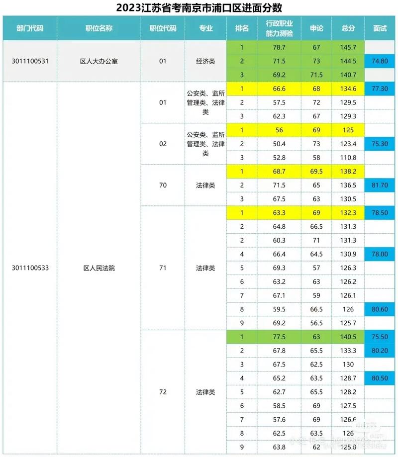 江苏省南京市导游考试的成绩什么时候出来(图1)