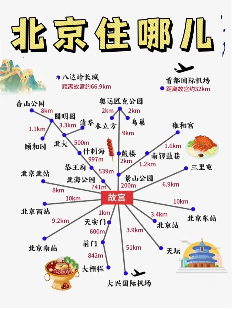 2016年一月底二月初将北京旅游去什么地方好呢住哪里又好又便宜(图1)