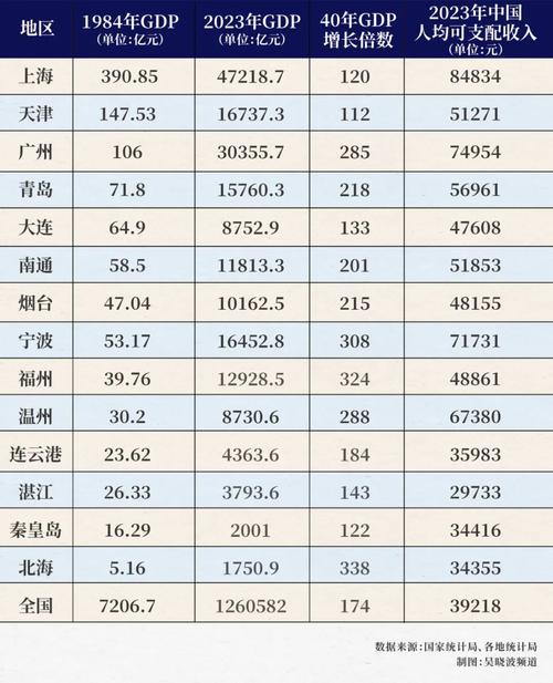 辽宁旅游收入占gdp