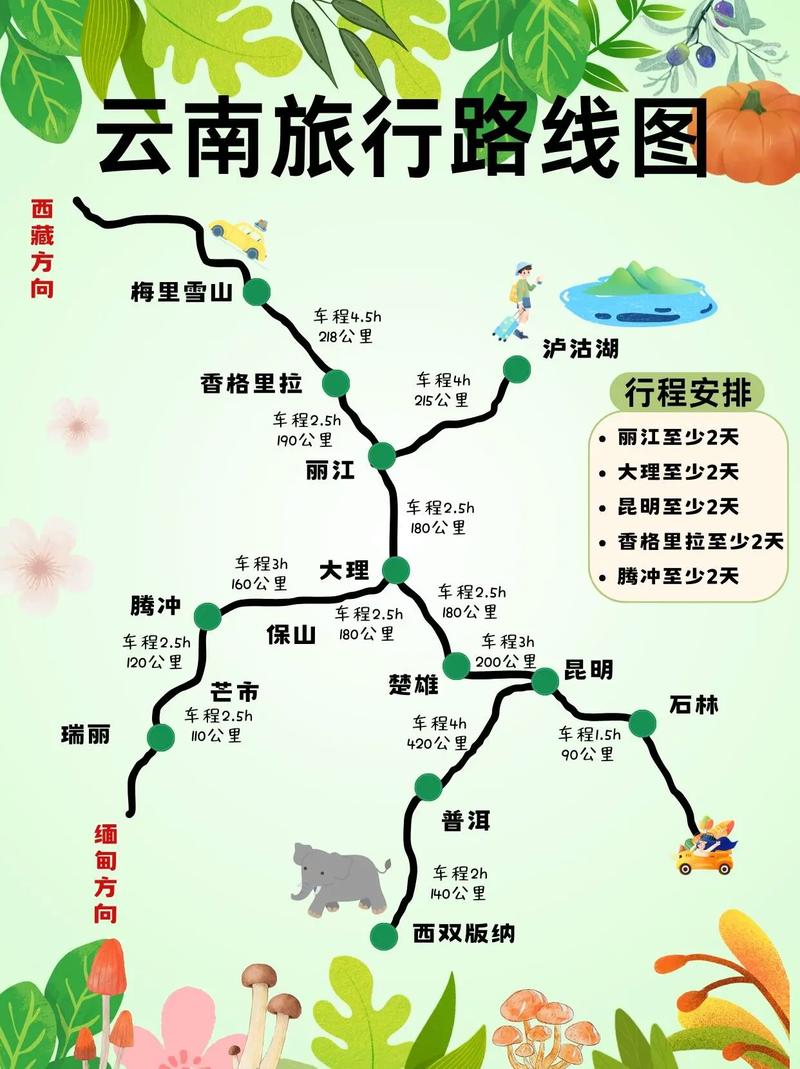 大学生自助旅游云南最佳路线