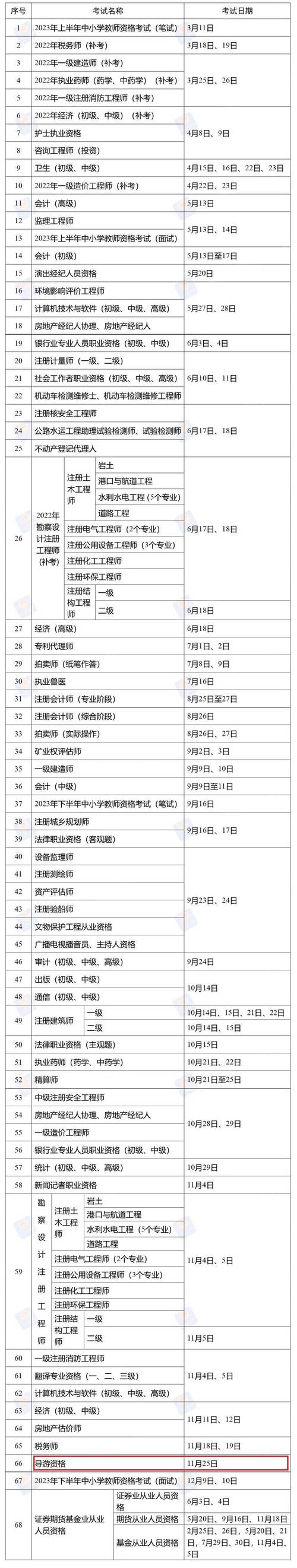 考导游资格证报培训班怎么样包过吗(图1)