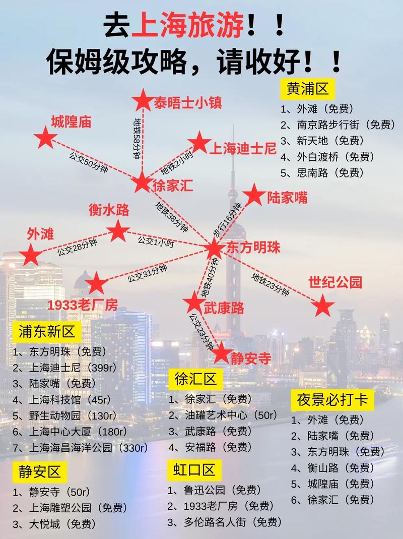 现在可以去上海旅游吗(图1)