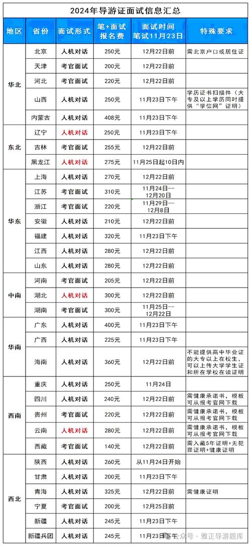 导游人员每年累计培训时间不得少于多少小时(图1)