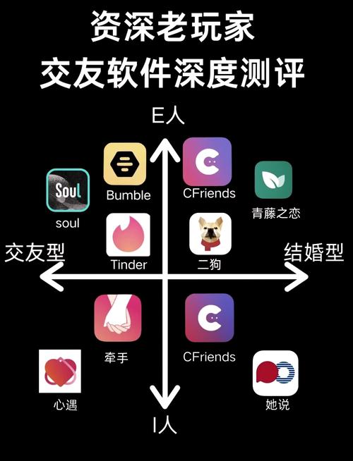 向大家讨教下交友app哪个好有不用钱的吗